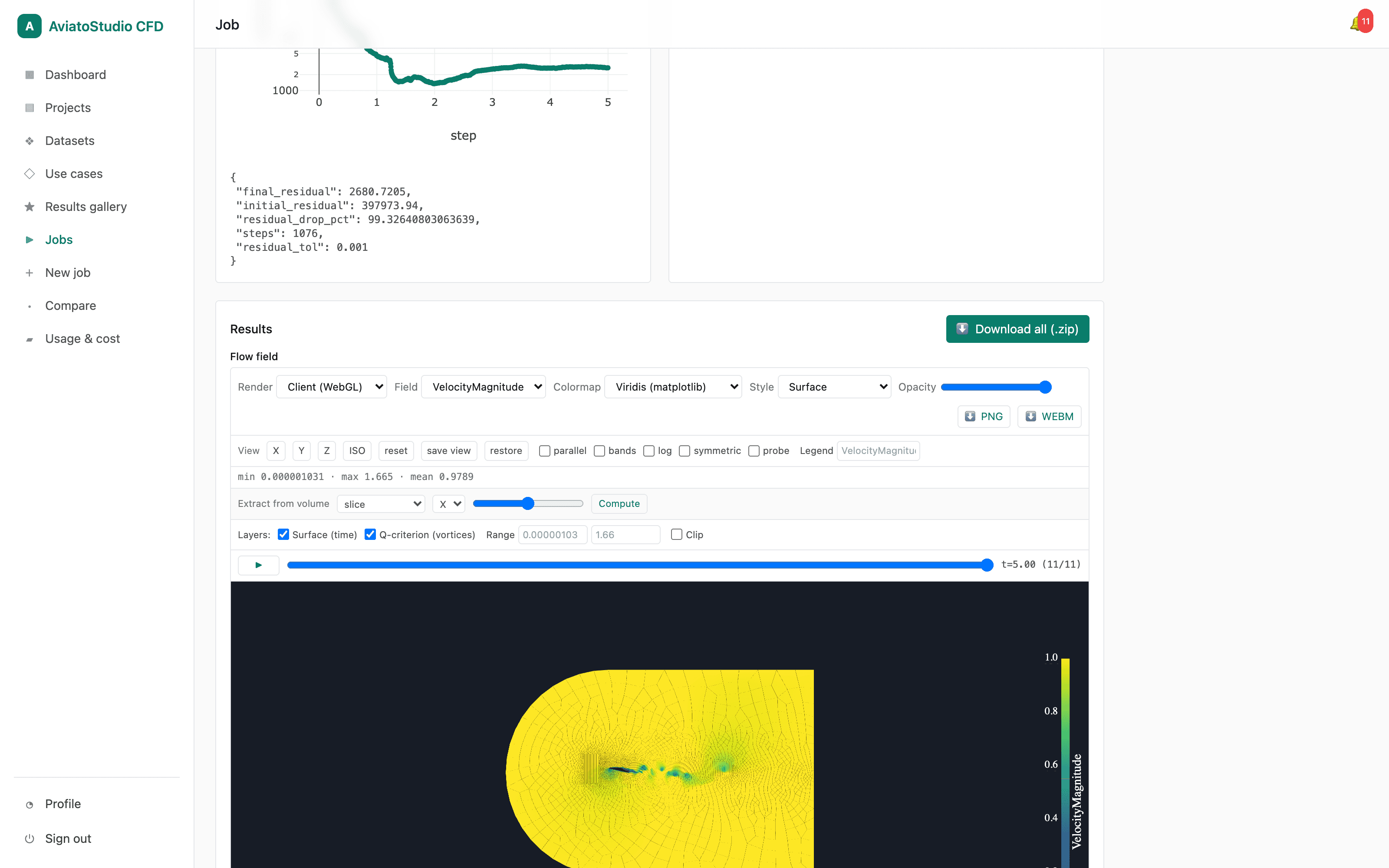 AviatoStudio CFD job results page with a convergence chart, residual metrics, and the flow-field viewer.